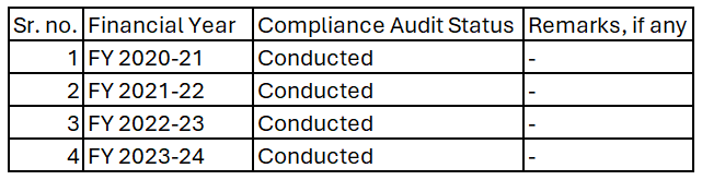 Annual Compliance Audit Report of BASL Registered Investment Advisors